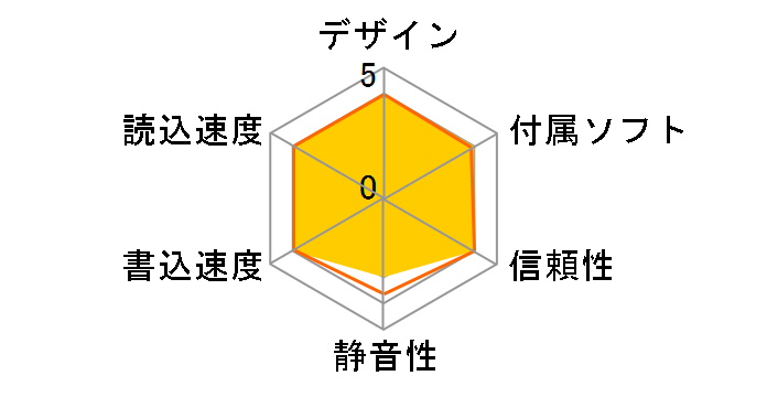 CRW2200E-VK�̃��[�U�[���r���[