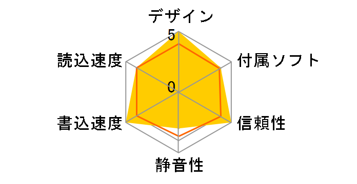 CRW-F1�̃��[�U�[���r���[