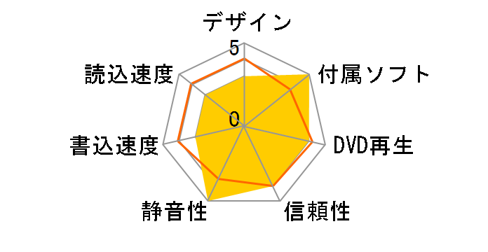 SH-S162L �o���N�̃��[�U�[���r���[