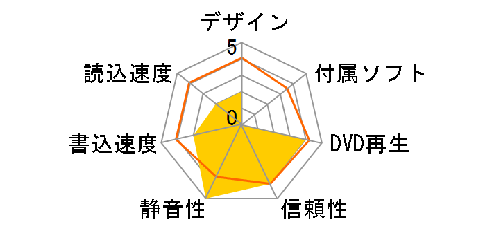 TS-H653A(W)/N�̃��[�U�[���r���[