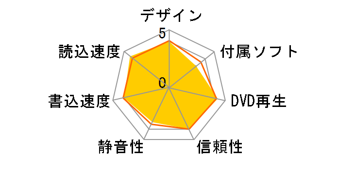 TS-H653A(B)/N�̃��[�U�[���r���[