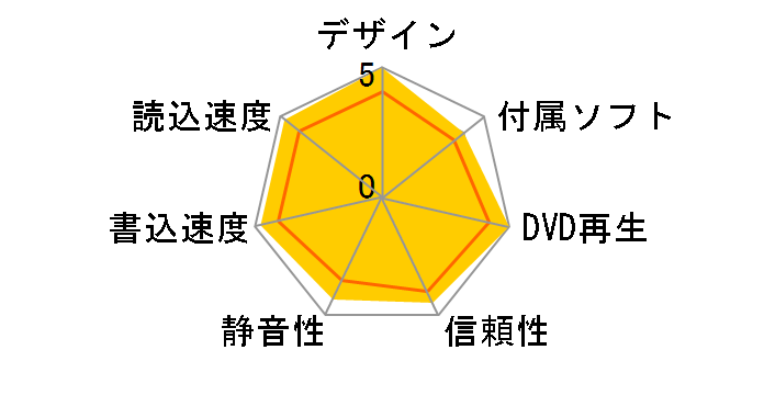 AD-7590A�̃��[�U�[���r���[