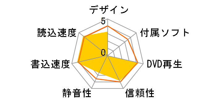 AD-7200A-0S�̃��[�U�[���r���[