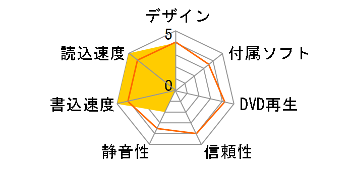 AD-7200S-01�̃��[�U�[���r���[