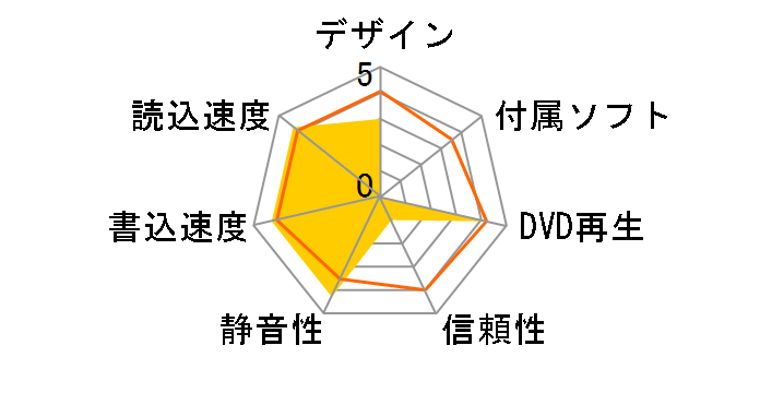 AD-7203A-01�̃��[�U�[���r���[