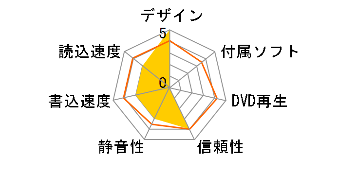 AD-7190A-01�̃��[�U�[���r���[