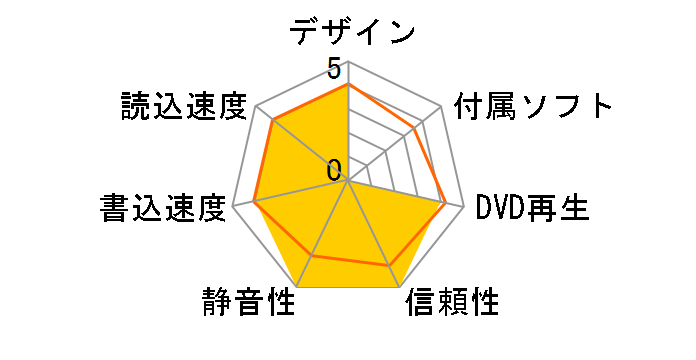 AD-5540A�̃��[�U�[���r���[