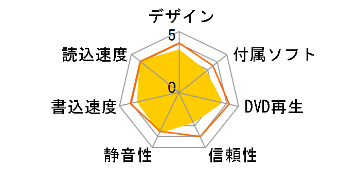 DRW-1814BLT B BOX�̃��[�U�[���r���[