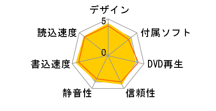 DRW-1814BLT W BOX�̃��[�U�[���r���[