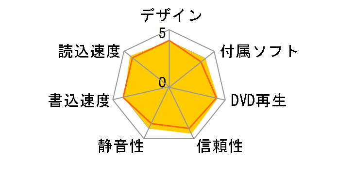 DRW-2014L1T�̃��[�U�[���r���[