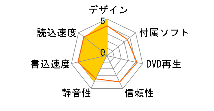 DQ60-0R3 (�u���b�N) �o���N�̃��[�U�[���r���[