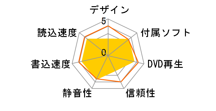 DW1670 (�z���C�g) �o���N�̃��[�U�[���r���[