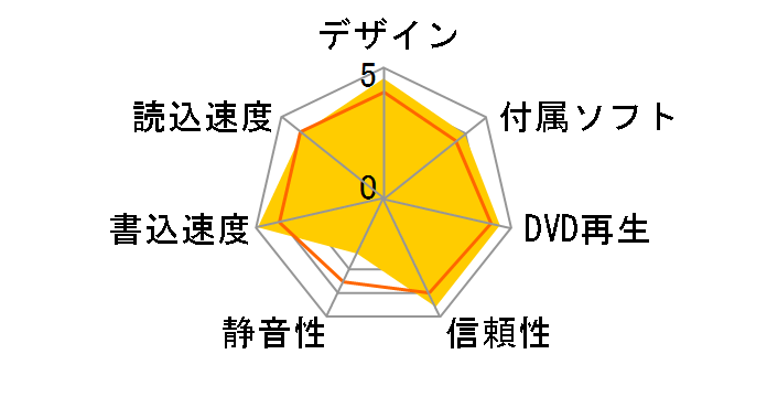 DW1800�̃��[�U�[���r���[