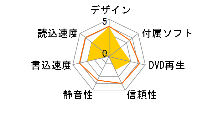 DVDP-i8�̃��[�U�[���r���[