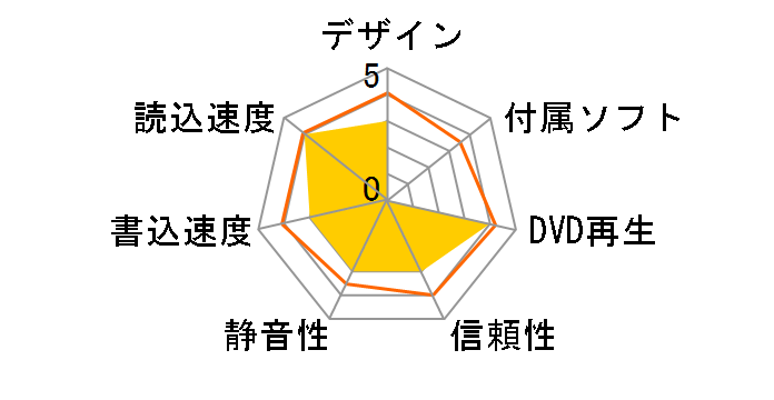 DVDP-i8A�̃��[�U�[���r���[