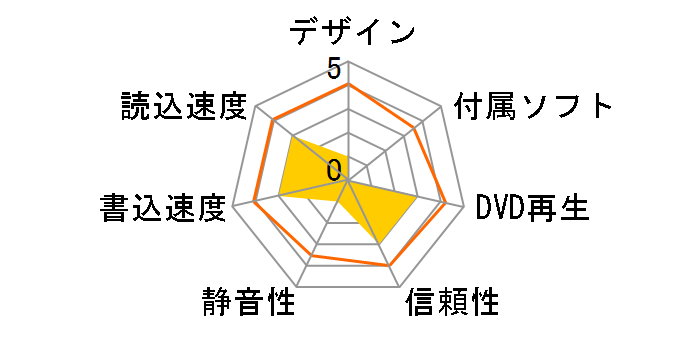 DVDP-i8TP�̃��[�U�[���r���[