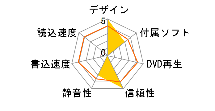 DVR-iUN4�̃��[�U�[���r���[