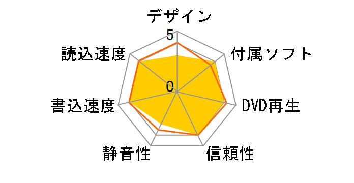 DVR-iUN8W�̃��[�U�[���r���[