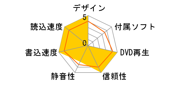 DVR-UEH12W�̃��[�U�[���r���[