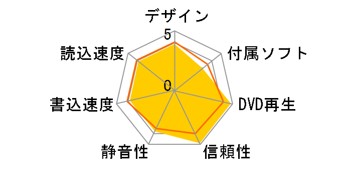 DVR-ABM16A�̃��[�U�[���r���[