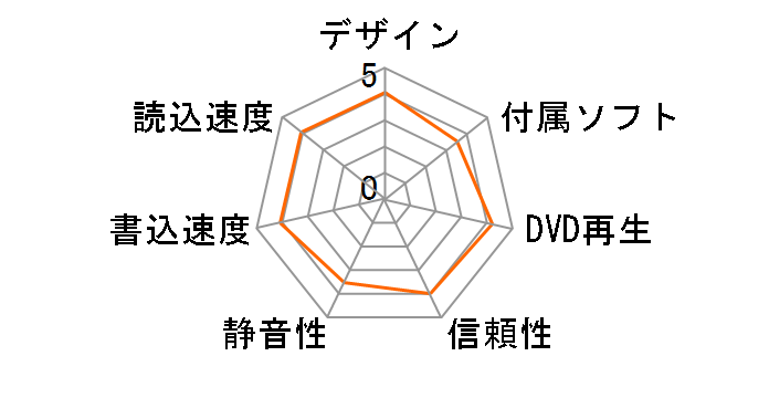 DVR-UP16A�̃��[�U�[���r���[