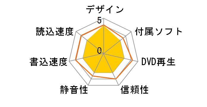 DVR-UN16S�̃��[�U�[���r���[