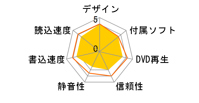 DVR-ABN16D�̃��[�U�[���r���[
