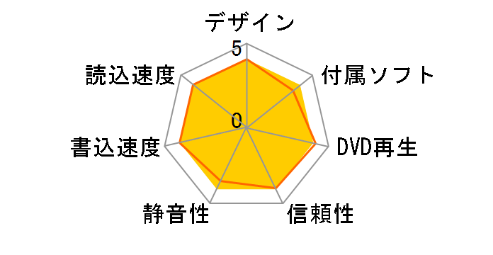 DVR-UN16D�̃��[�U�[���r���[