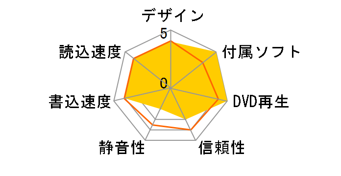 DVR-ABH16DBK�̃��[�U�[���r���[