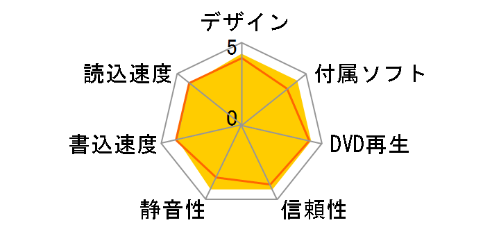 DVR-ABM16CBK�̃��[�U�[���r���[