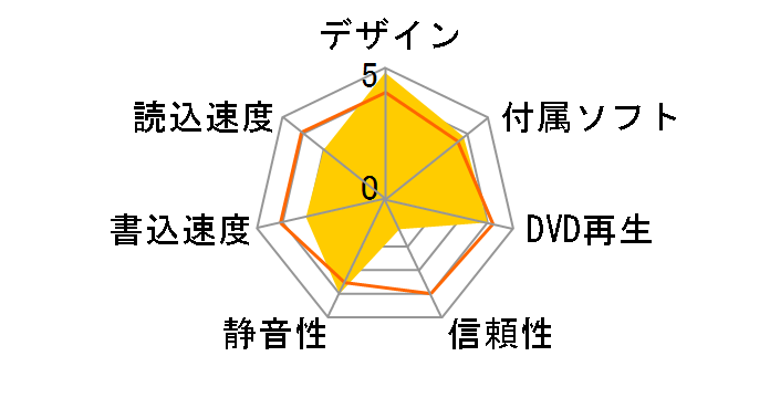 DVR-ABN16R�̃��[�U�[���r���[