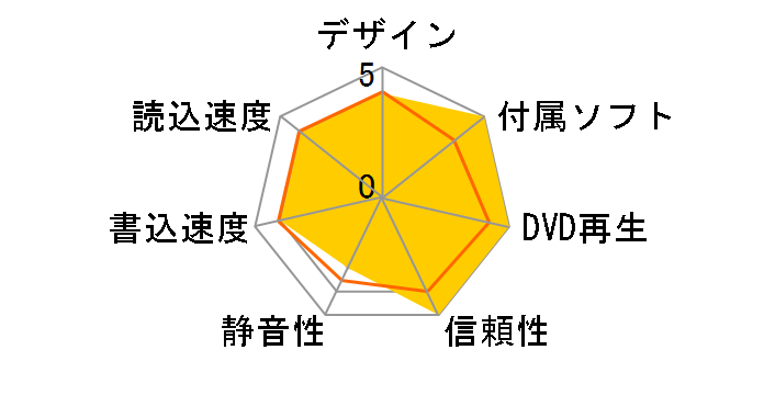 DVR-UM16CR�̃��[�U�[���r���[