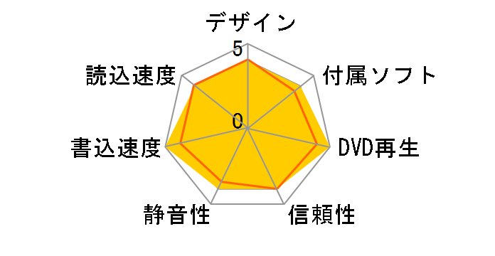 DVR-UEM16CR�̃��[�U�[���r���[