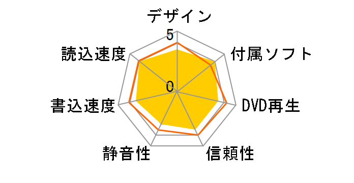 DVR-UN16F�̃��[�U�[���r���[