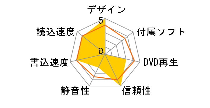 DVR-UM16R�̃��[�U�[���r���[