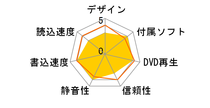 DVR-ABH16G�̃��[�U�[���r���[