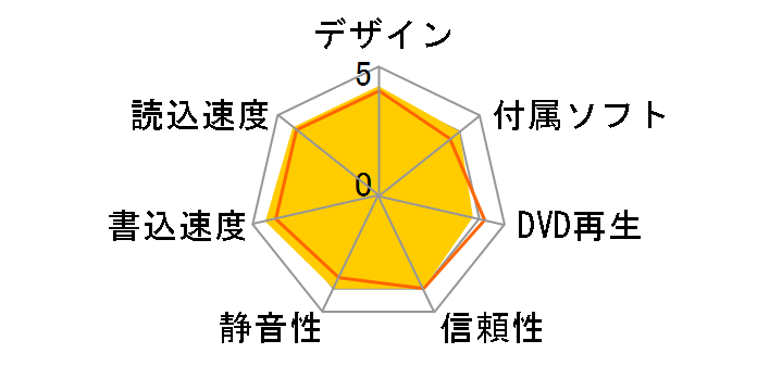 DVR-UH16G�̃��[�U�[���r���[