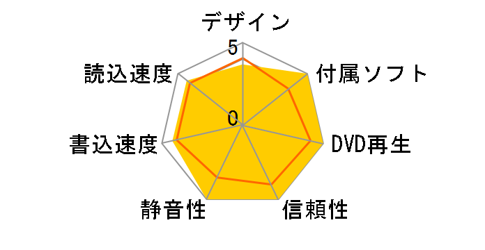 DVR-ABM16G�̃��[�U�[���r���[