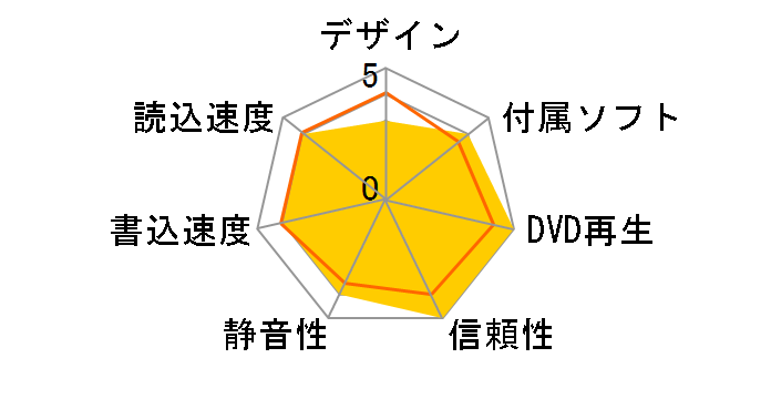 DVR-UM16G�̃��[�U�[���r���[