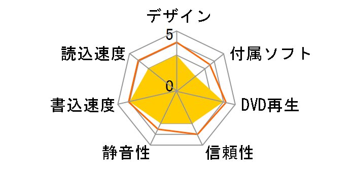 DVR-UEM16G�̃��[�U�[���r���[