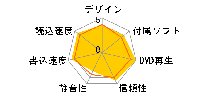 DVR-H10LE�̃��[�U�[���r���[