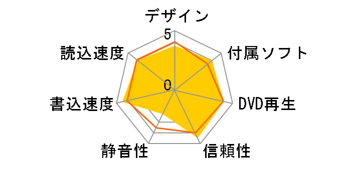 DVR-UN16FA�̃��[�U�[���r���[