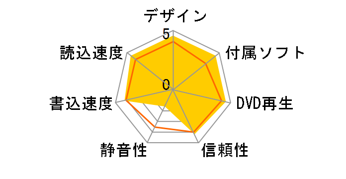 DVR-AN16RL�̃��[�U�[���r���[