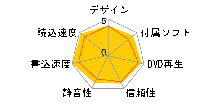 DVR-UN16RL�̃��[�U�[���r���[