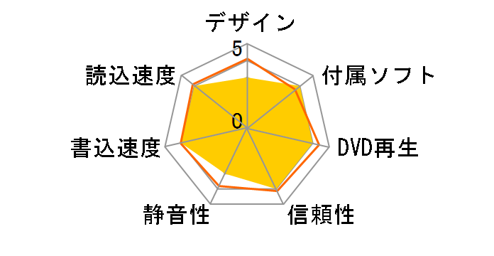 BRD-AM2B�̃��[�U�[���r���[