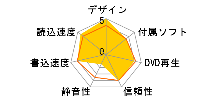 DVR-AN18GLB�̃��[�U�[���r���[