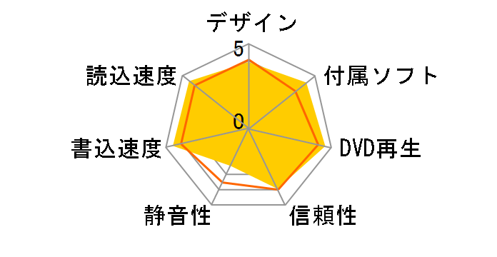 DVR-UN18GL�̃��[�U�[���r���[