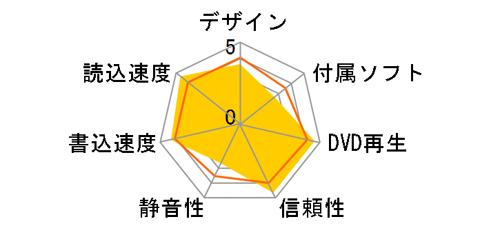 DVR-UEN18GL�̃��[�U�[���r���[