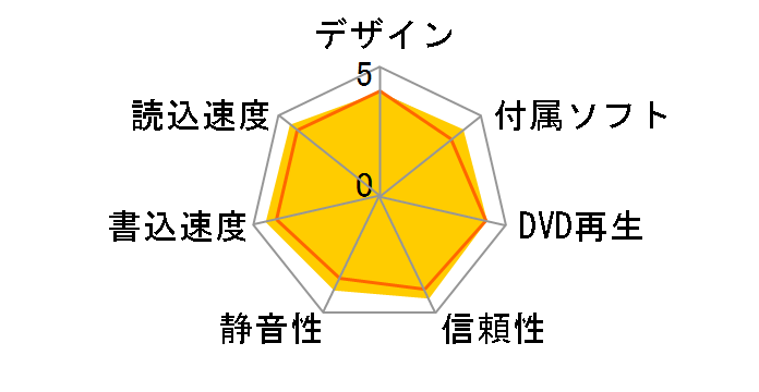 DVR-UN18E�̃��[�U�[���r���[