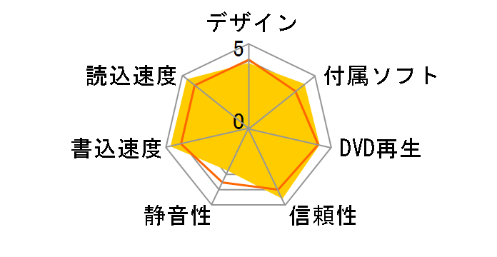 DVR-UN18GS�̃��[�U�[���r���[